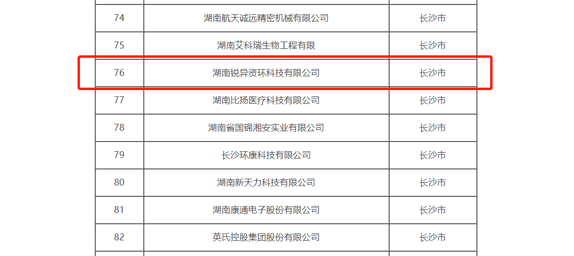 好事成双 | 湖南锐异获评省级企业技术中心，连续获得高新技术企业称号